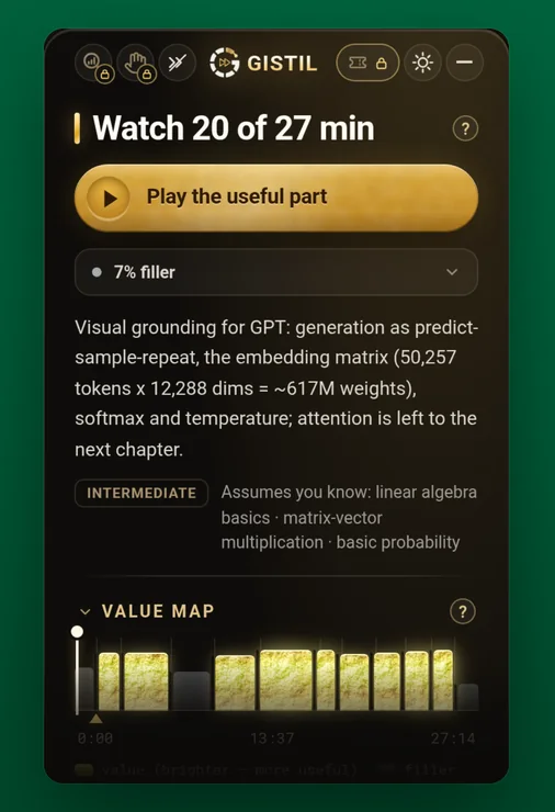 The Gistil panel on a YouTube video: the line Watch 20 of 27 min, a gold Play the useful part button, 7% filler, a short gist, the level, and a value map of gold bars.